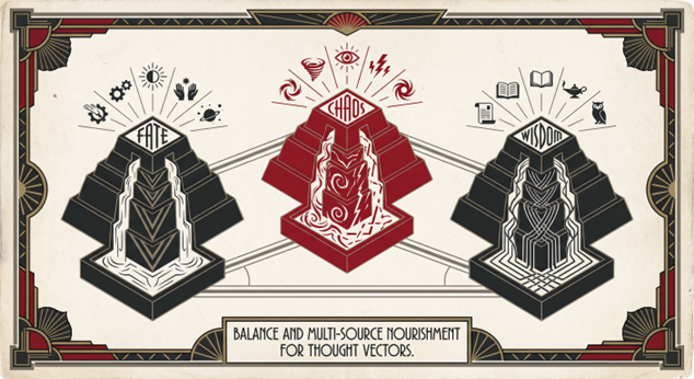 Mímir's Well: Final Synthesis